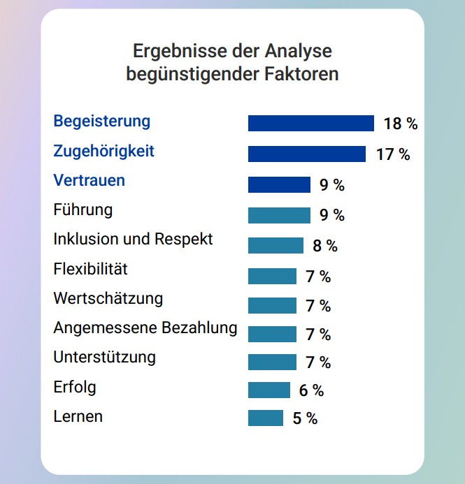 Faktoren für das Wohlbefinden am Arbeitsplatz - indeed-Bericht 2025
